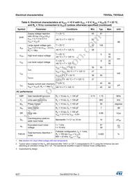 TSV522AIYST Datasheet Page 8