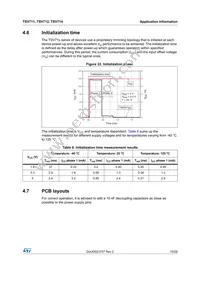 TSV714IPT Datasheet Page 19