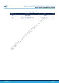 TSV992IYST Datasheet Page 3