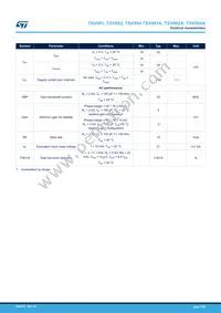 TSV992IYST Datasheet Page 7