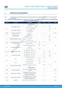 TSV994ID Datasheet Page 4