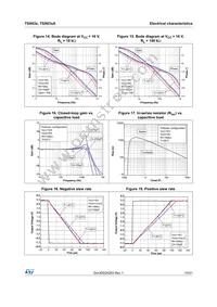 TSX632AIYST Datasheet Page 15