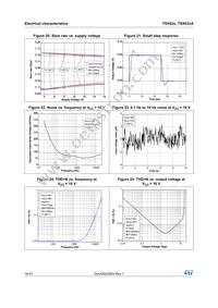 TSX632AIYST Datasheet Page 16