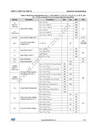 TSX712IYST Datasheet Page 7