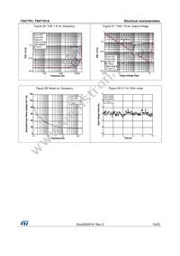 TSX7191AIYLT Datasheet Page 15