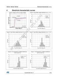 TSZ121ILT Datasheet Page 9