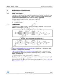 TSZ121ILT Datasheet Page 15