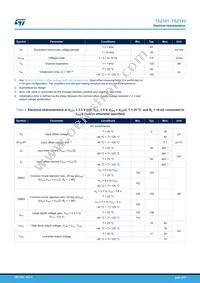 TSZ182IYST Datasheet Page 5