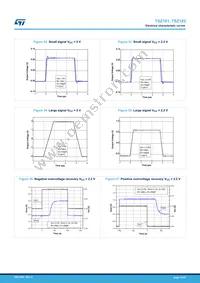 TSZ182IYST Datasheet Page 14