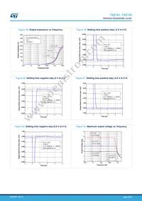 TSZ182IYST Datasheet Page 15