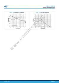 TSZ182IYST Datasheet Page 16