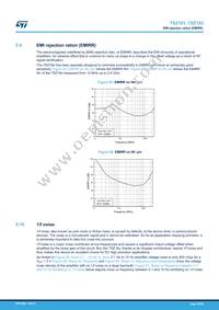 TSZ182IYST Datasheet Page 22