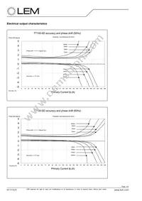 TT 100-SD Datasheet Page 4