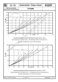 TT104N12KOFB2HPSA1 Datasheet Page 6