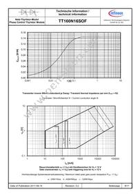 TT160N16SOFHPSA1 Datasheet Page 6