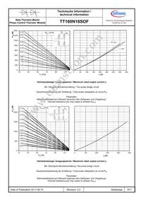 TT160N16SOFHPSA1 Datasheet Page 8