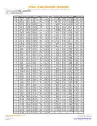 TT2-100KC3H-7 Datasheet Page 2