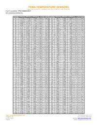 TT2-100KC3H-7 Datasheet Page 3
