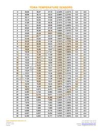 TT2-10KC3-10 Datasheet Page 3