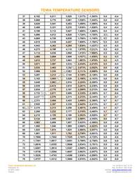 TT2-10KC3-10 Datasheet Page 4
