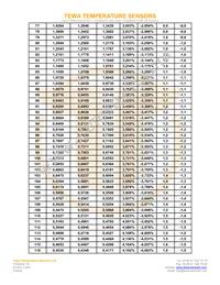 TT2-10KC3-10 Datasheet Page 5