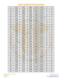 TT2-10KC3-10 Datasheet Page 6