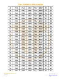 TT2-10KC3-10 Datasheet Page 8