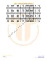 TT2-10KC3-10 Datasheet Page 9