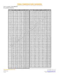 TT2-10KC8-3 Datasheet Page 2