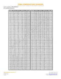 TT2-10KC8-3 Datasheet Page 3