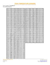 TT2-30KC5-3 Datasheet Page 4