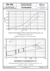 TT270N16KOFHPSA1 Datasheet Page 6