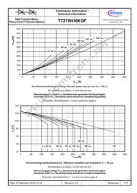 TT270N16KOFHPSA1 Datasheet Page 7