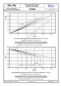 TT285N16KOFHPSA2 Datasheet Page 7