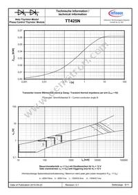 TT425N18KOFHPSA2 Datasheet Page 6