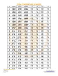 TT6-100KC3L-5-AUR Datasheet Page 3