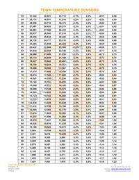 TT6-100KC3L-5-AUR Datasheet Page 4