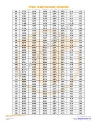 TT6-10KC8-9-25 Datasheet Page 5