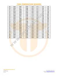 TT6-10KC8-9-25 Datasheet Page 6