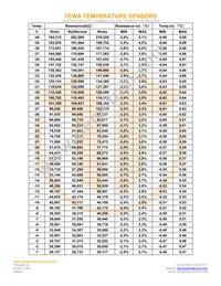 TT6-10KC8-9-50 Datasheet Page 2