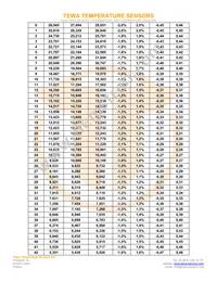 TT6-10KC8-9-50 Datasheet Page 3