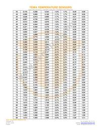 TT6-10KC8-9-50 Datasheet Page 4