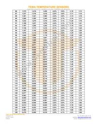 TT6-10KC8-9-50 Datasheet Page 5