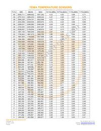 TT7-100KC3-3 Datasheet Page 2