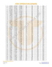 TT7-100KC3-3 Datasheet Page 3
