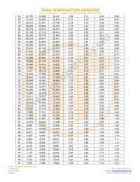 TT7-100KC3-3 Datasheet Page 4