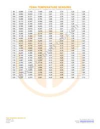 TT7-100KC3-3 Datasheet Page 5