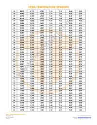 TT7-10KC3-11 Datasheet Page 4