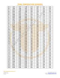 TT7-10KC3-11 Datasheet Page 5