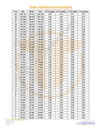 TT7-10KC8-3 Datasheet Page 2